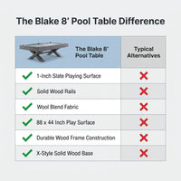 Pool Table Built for Professional Play, 1-Inch Slate Surface, Solid Wood Rails, Premium Wool Felt — Comparison