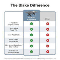 The Blake 8' Pool Table — Comparison
