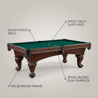 The Canton 8' Pool Table — infographic